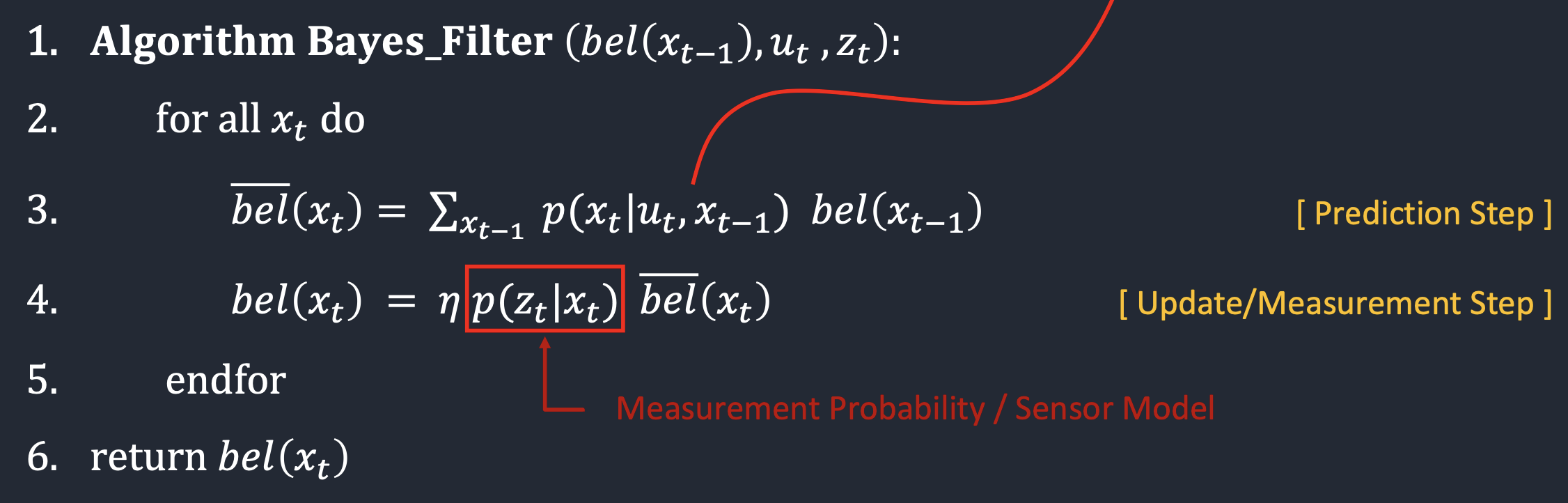 Bayes Algo