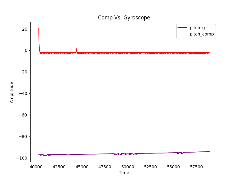 Pitch_Comp