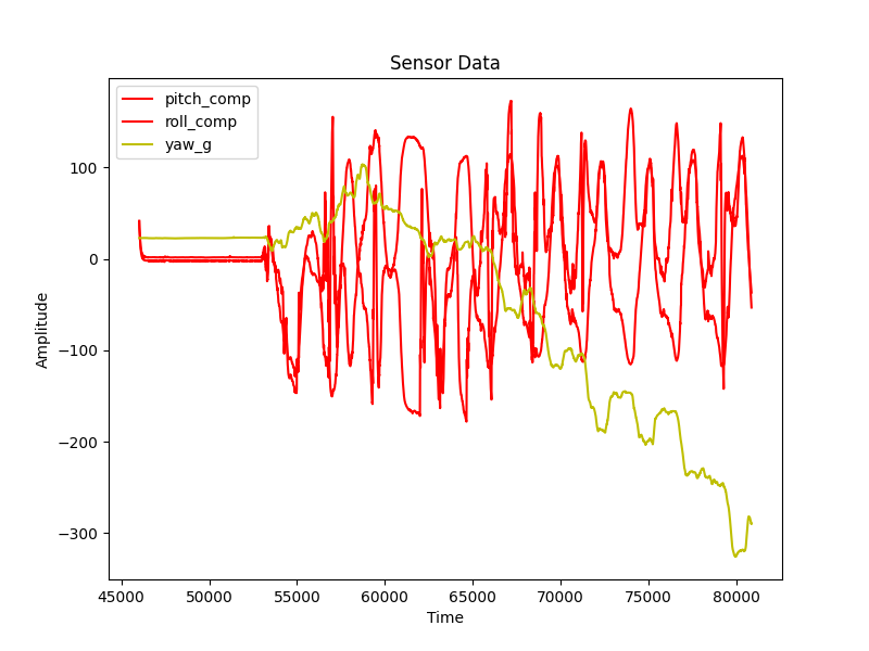 Sensor_Data