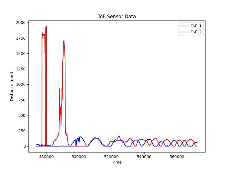 ToF_Sensor_Data