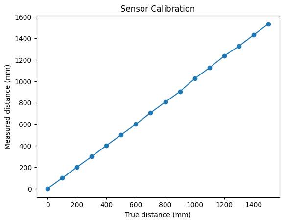 ToF Calibration