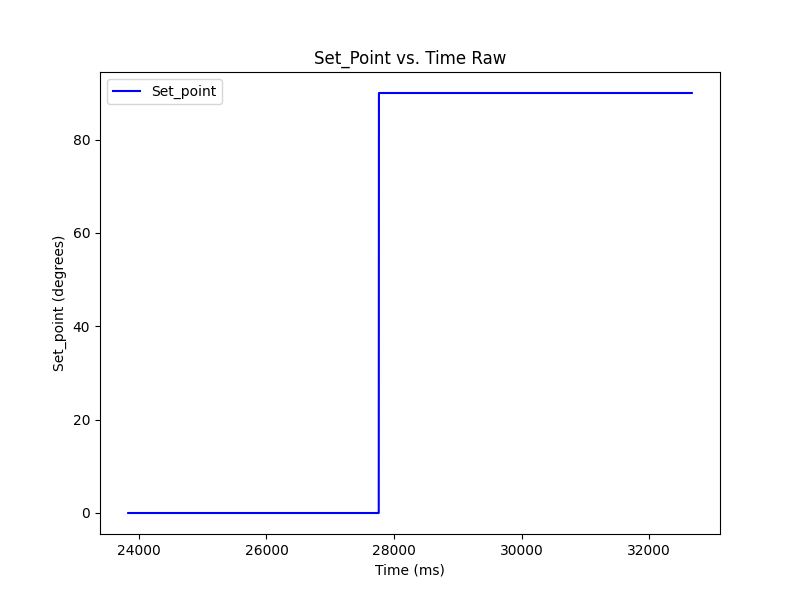 Set Point Trial 2