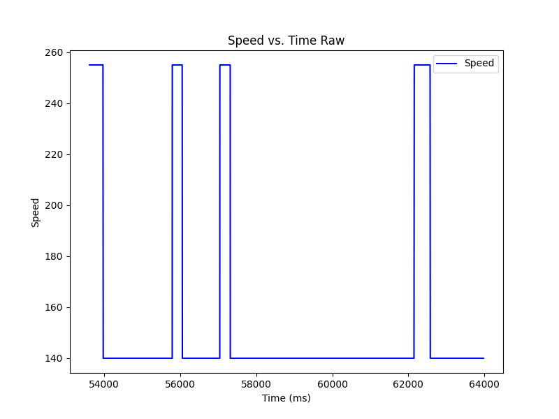 Speed Trial 1