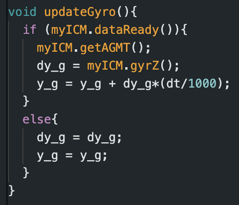Gyro Update