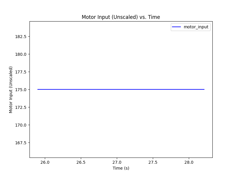 Motor Input